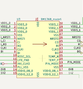 Bitmain BM1368 pinout and signal map used to trace faults on Antminer S21 and T21 hashboards