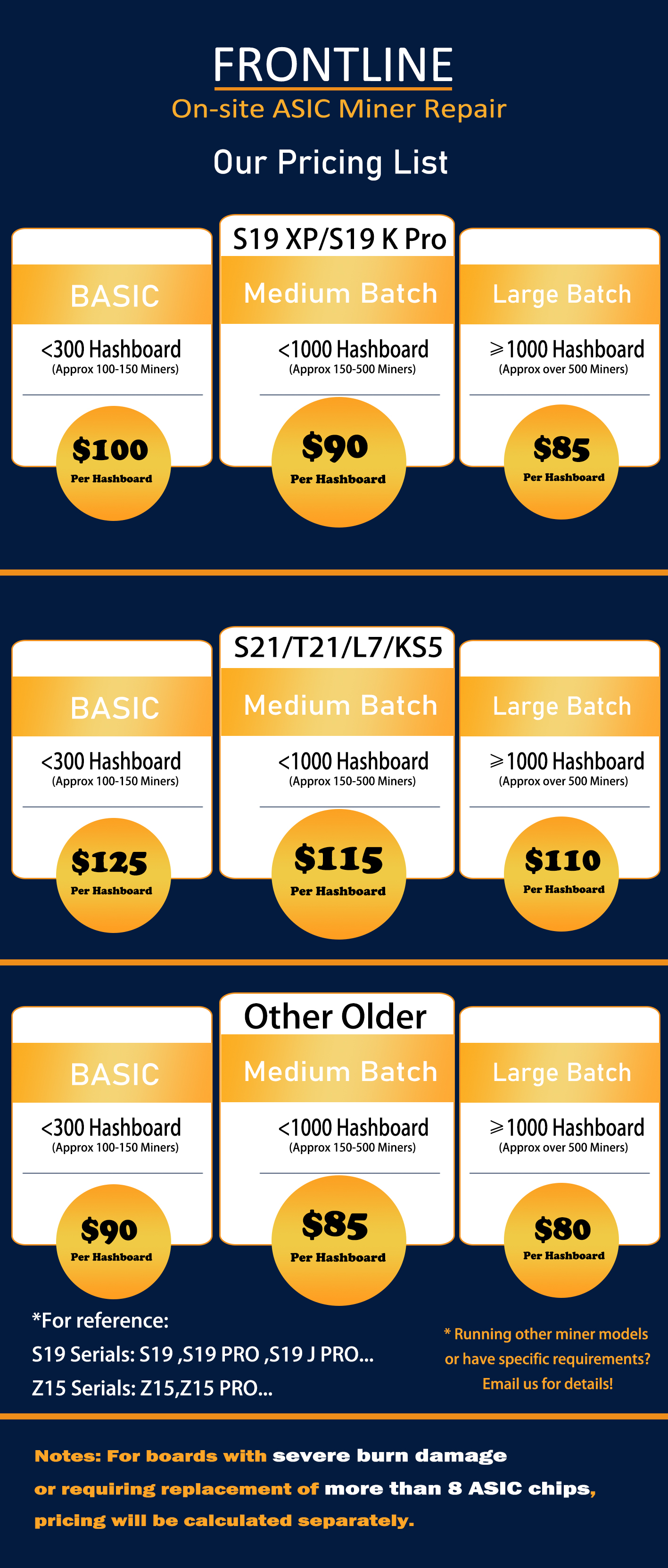 Priceing List