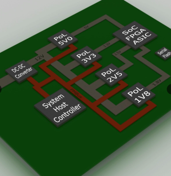 Z15 Hashboard Short Circuit Diagnostics
